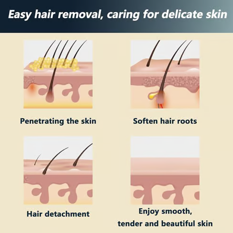 🧴 50% DE DESCONTO – Creme Depilatório para Homens e Mulheres | Sem dor, suave para a pele & ideal para todo o corpo
