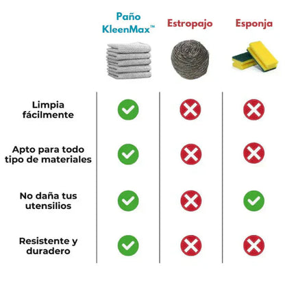 🎁 50% DE DESCONTO 🔥 PACK X20 PANOS MÁGICOS PARA COZINHA | Reutilizáveis, sem fiapos & ultra absorventes🎁 49% DE DESCONTO 🔥 PACK X20 PANOS MÁGICOS PARA COZINHA | Reutilizáveis, sem fiapos & ultra absorventes